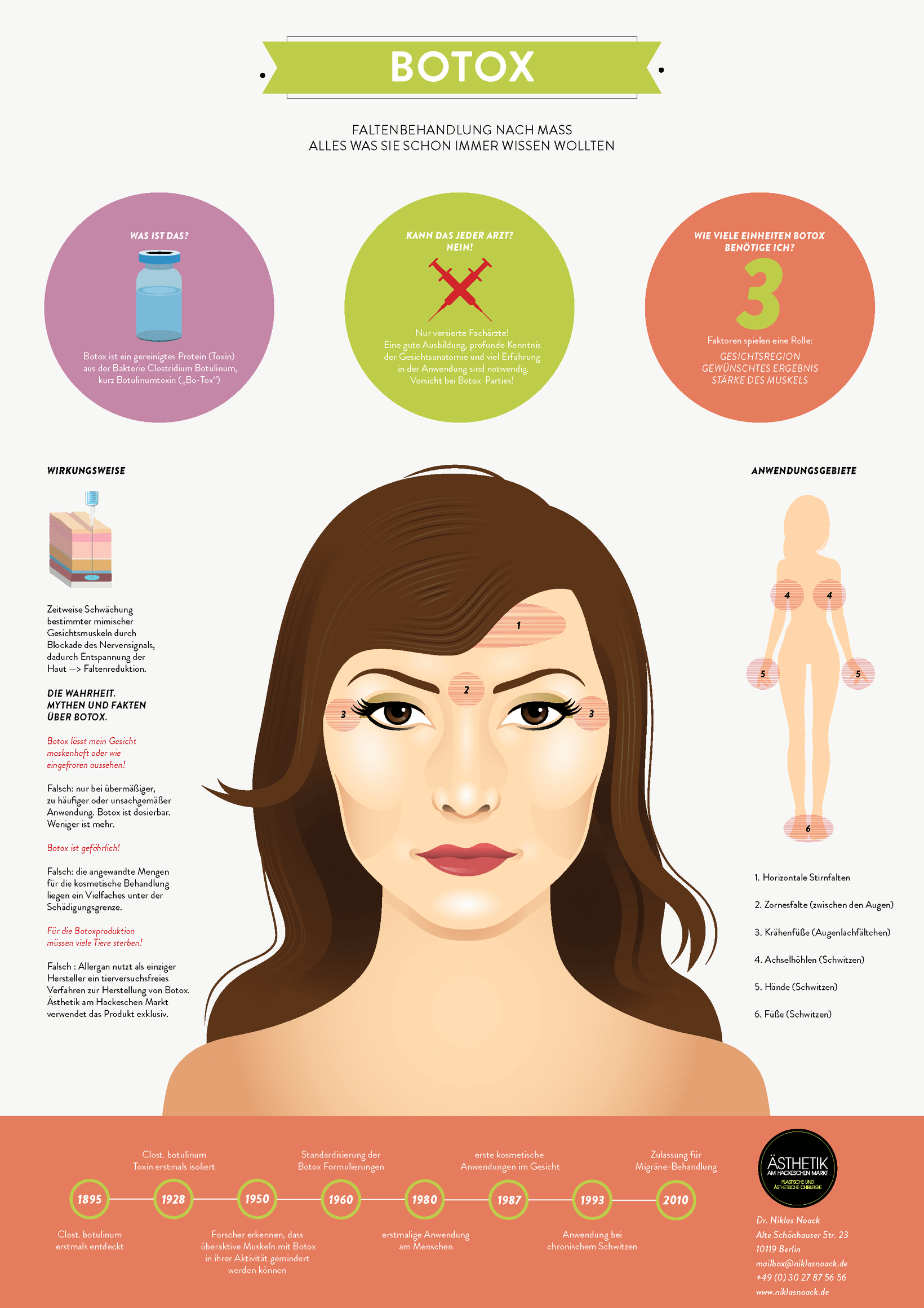 Infografik Botox Faltenbehandlung